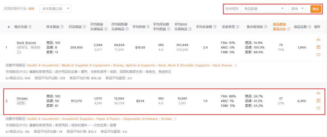 选品干货-教你怎样在选品时高效进行市场分析 亚马逊选品 第2张