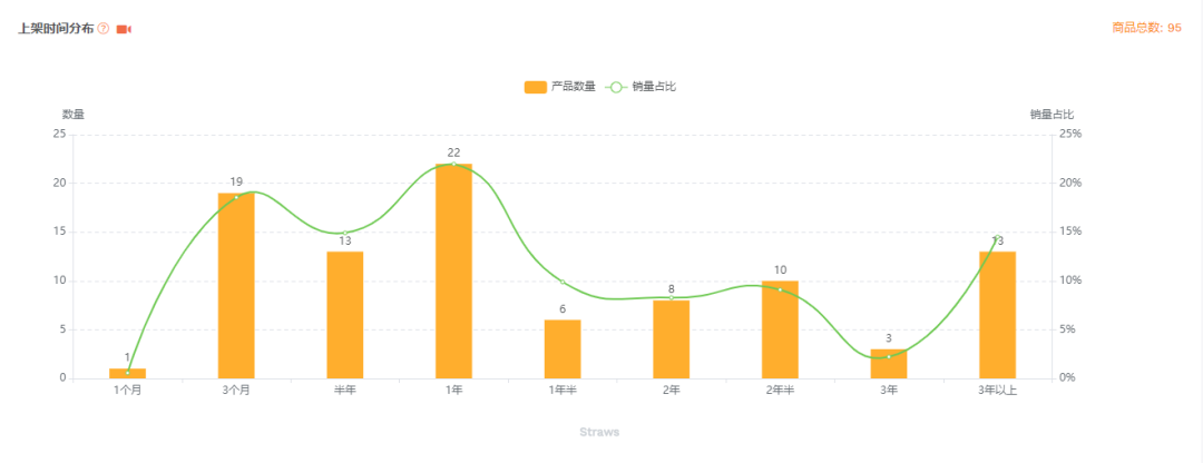 选品干货-教你怎样在选品时高效进行市场分析 亚马逊选品 第8张