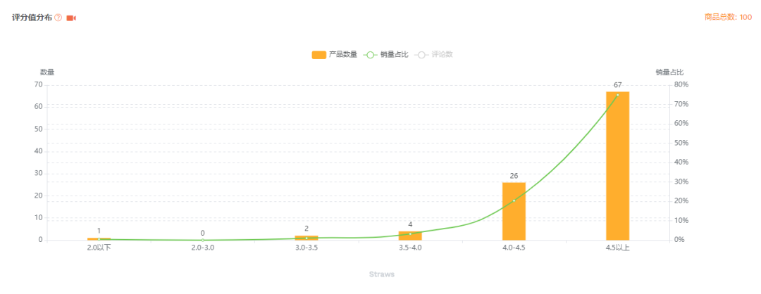 选品干货-教你怎样在选品时高效进行市场分析 亚马逊选品 第11张