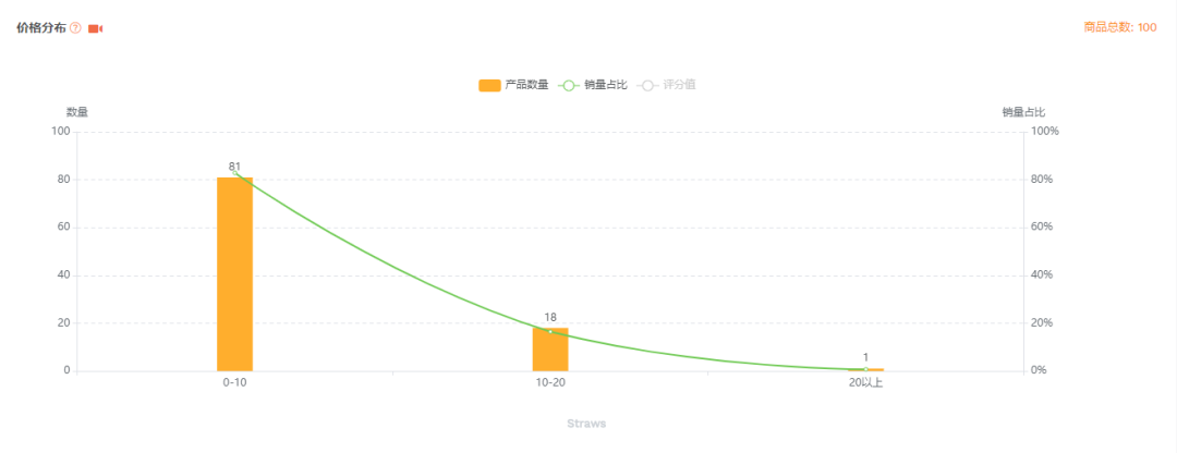 选品干货-教你怎样在选品时高效进行市场分析 亚马逊选品 第12张