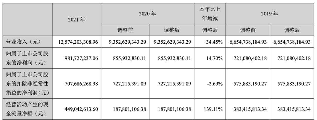 安克首次全年营收突破百亿!安克怎么逆势暴涨? 安克 第2张