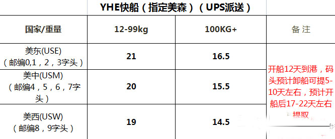 国际物流“三巨头” 跨境物流 国际物流公司 ups DHL FEDEX 第1张