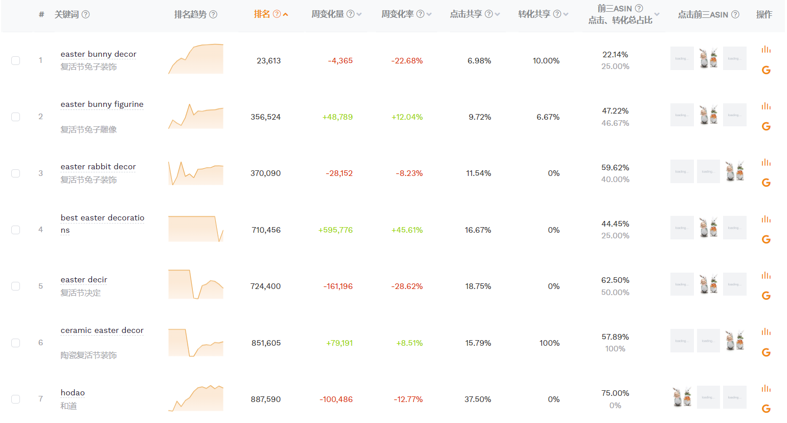 亚马逊新手卖家如何通过分析竞品的流量结构，让自己的CPC广告投放更精准有效？ 第8张