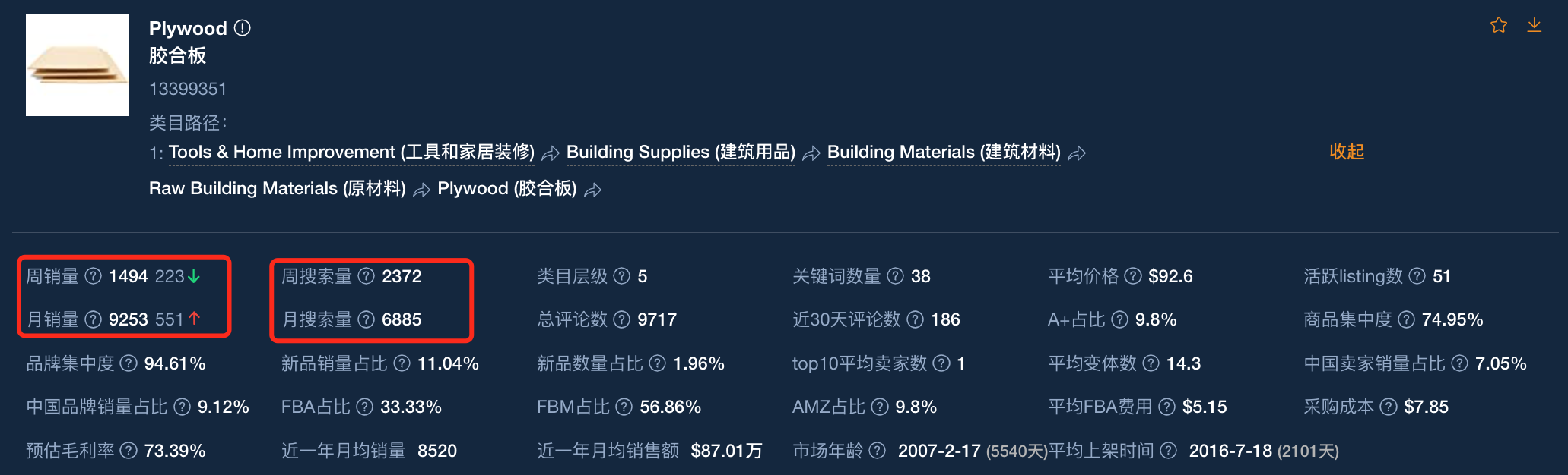 亚马逊制胜第一步：不同类目的较量！ 第5张