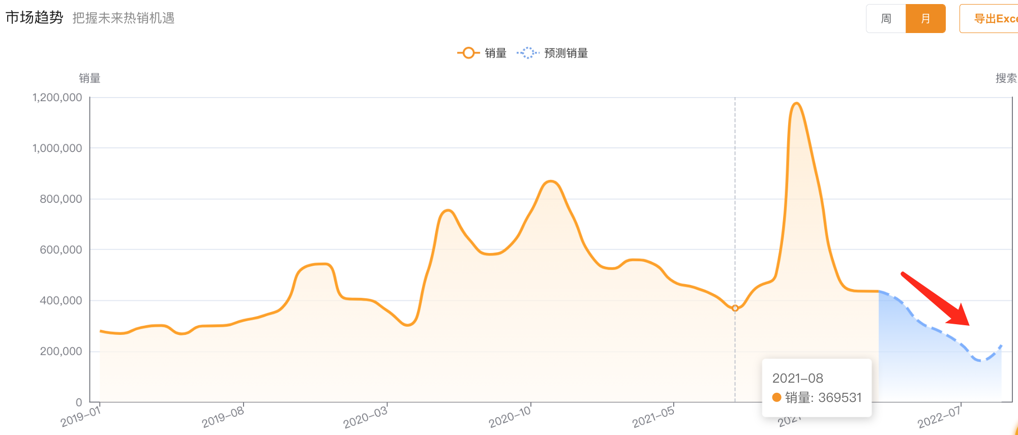 亚马逊制胜第一步：不同类目的较量！ 第8张