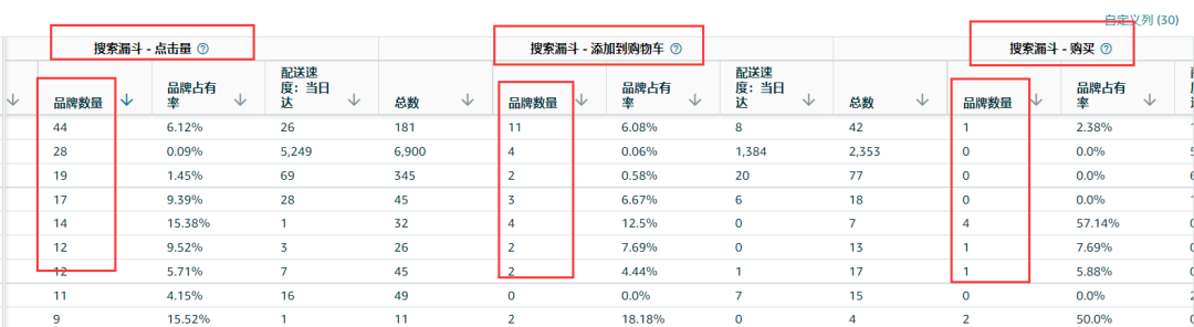 新功能！亚马逊能查看到你店铺品牌的流量来源！ 第10张