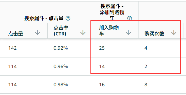 新功能！亚马逊能查看到你店铺品牌的流量来源！ 第11张