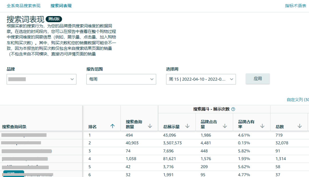 新功能！亚马逊能查看到你店铺品牌的流量来源！ 第5张