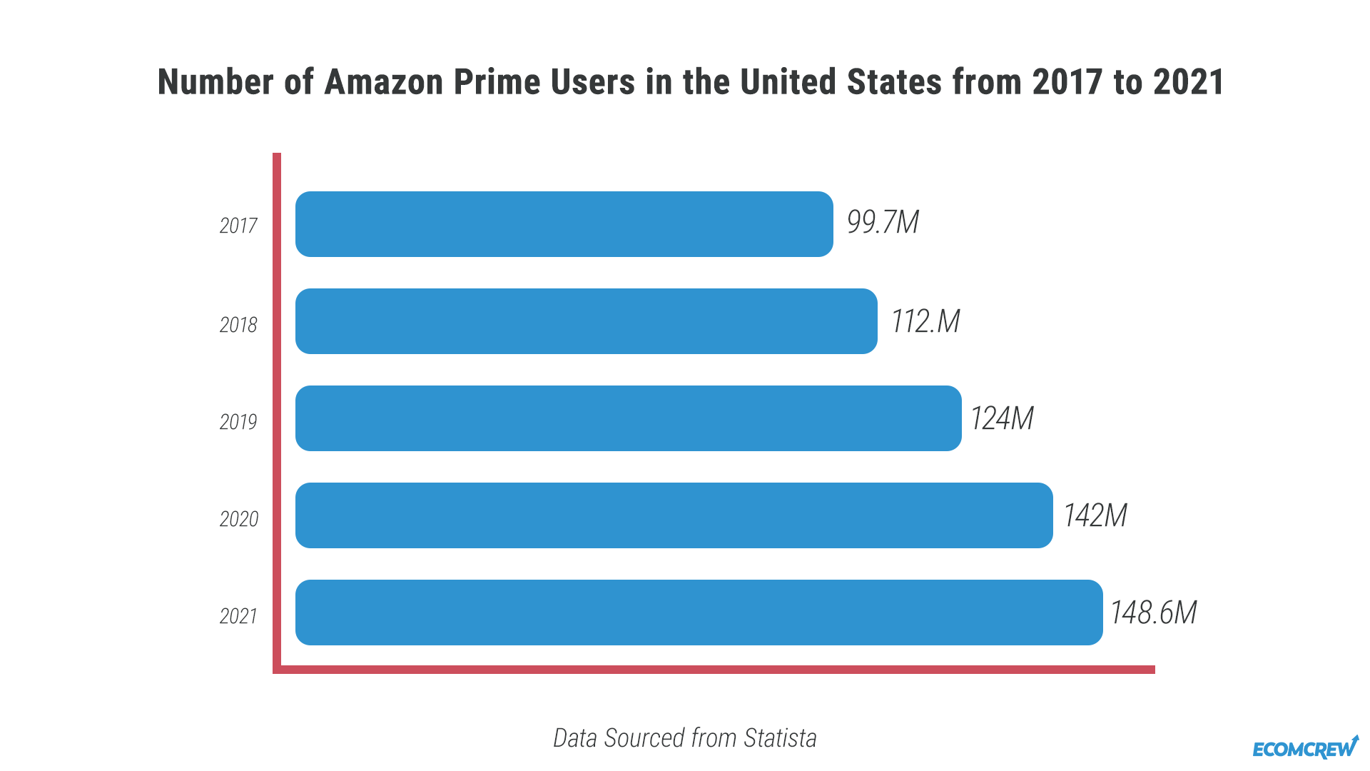 亚马逊 Prime Day会员日是什么意思？报名规则有哪些？ 第4张