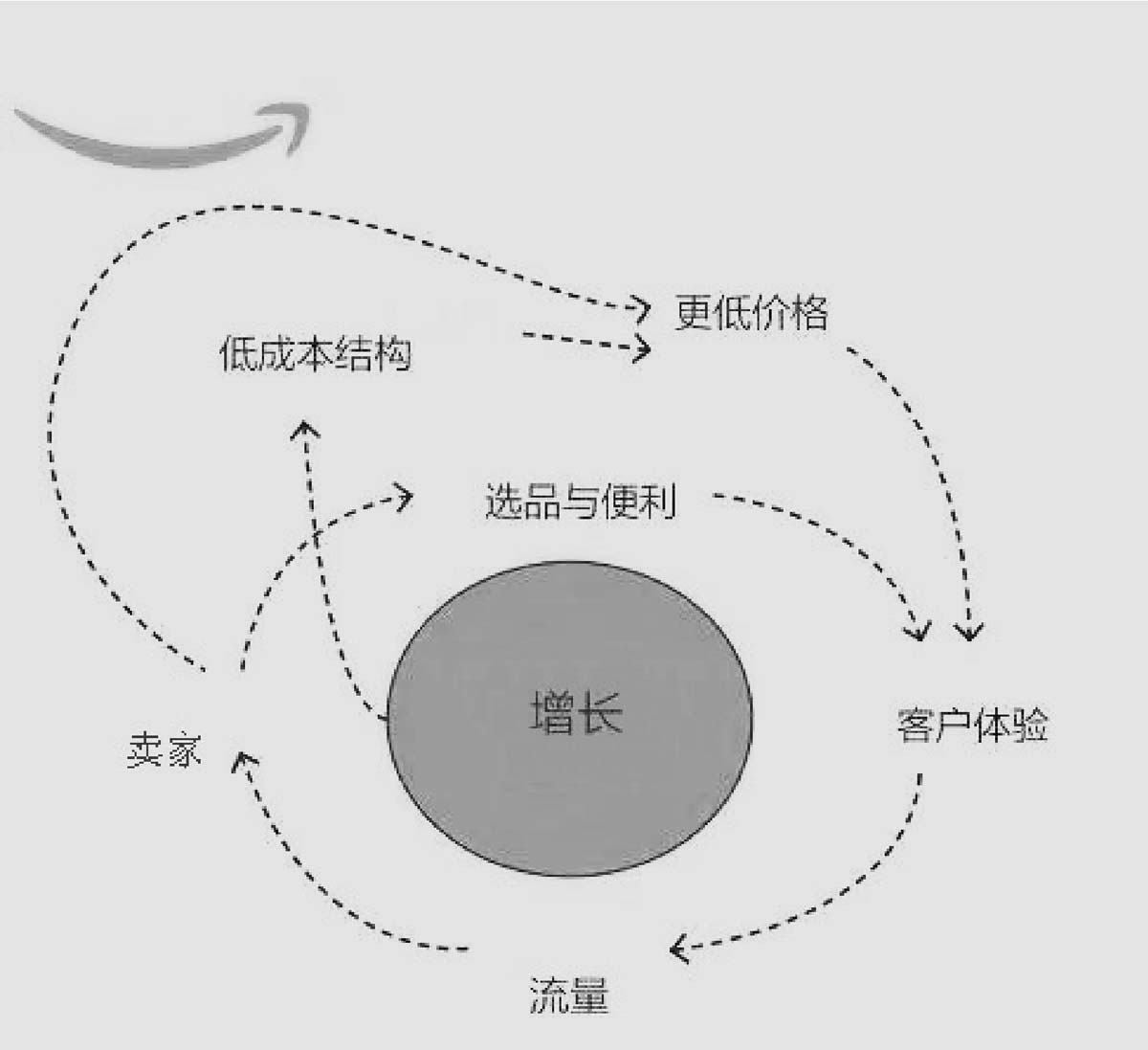 跨境电商主要是干什么？靠谱吗？还能持续多久？ 第8张