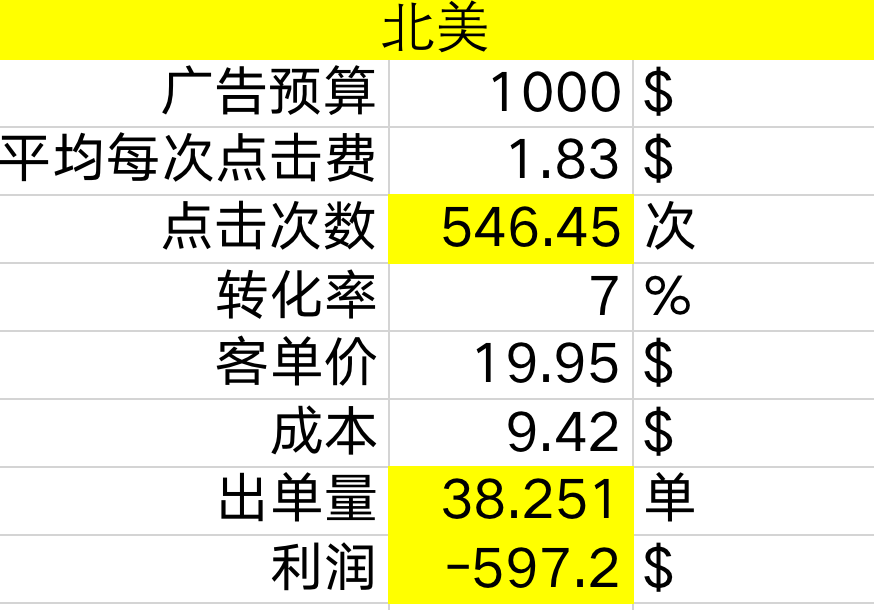 亚马逊-200%销量倍增法（2022年版） 第3张