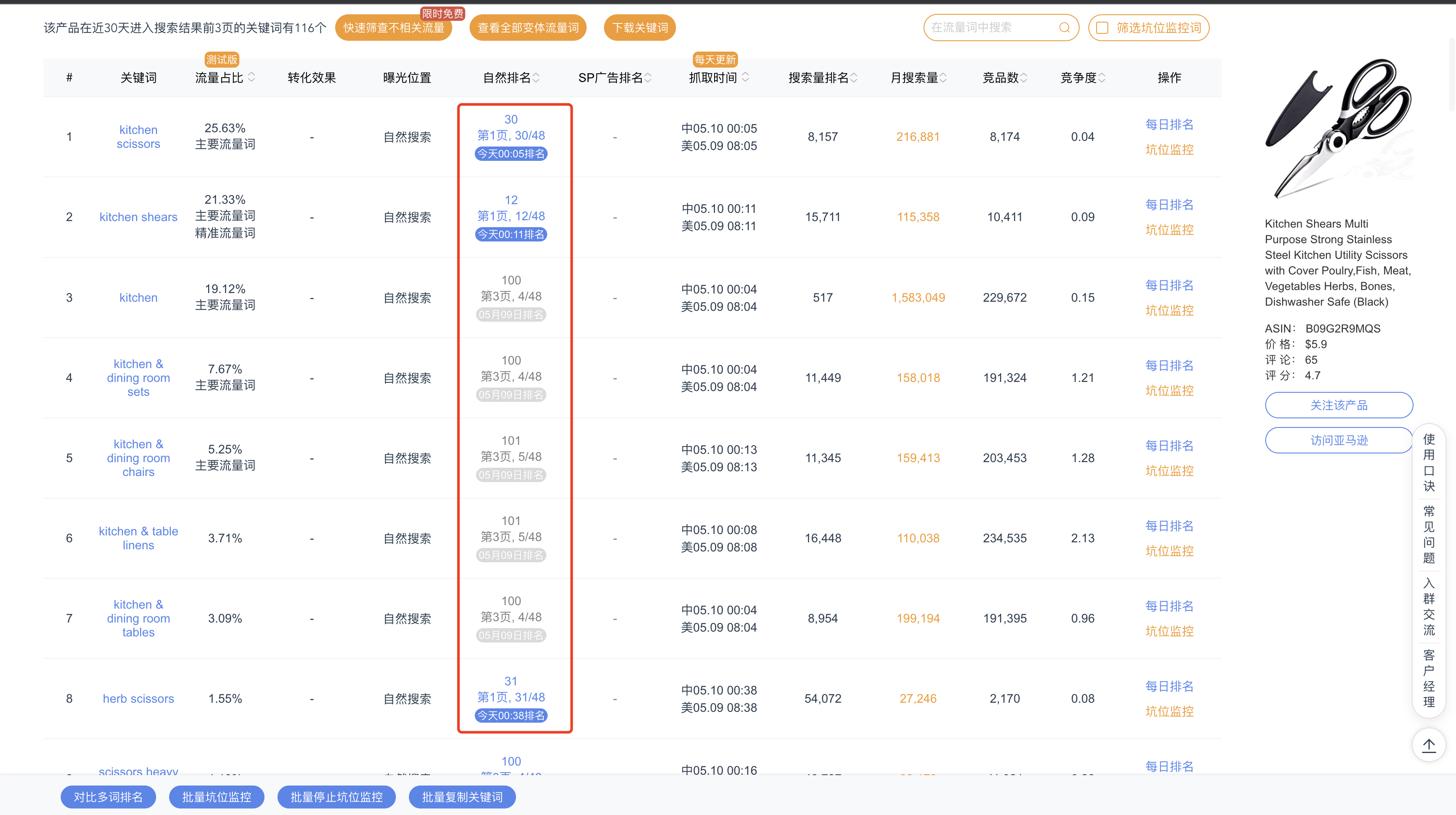 亚马逊-200%销量倍增法（2022年版） 第7张