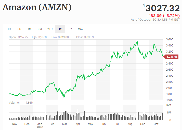 从 A 到 Z：Amazon的完整历史 第4张