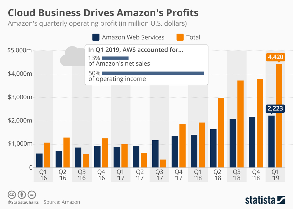 从 A 到 Z：Amazon的完整历史 第6张