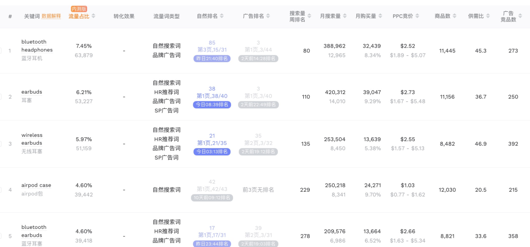 深度剖析亚马逊大卖的推广节奏（26w条评论） 第11张