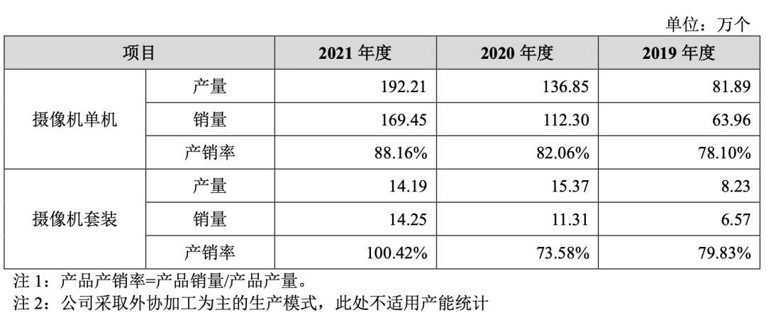 深圳又一家准上市大卖登场！在亚马逊卖视频监控年收入13亿 第5张