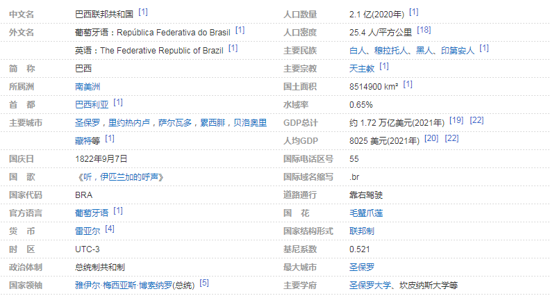 巴西跨境电商加税，为何巴西人更青睐亚洲跨境电商？ 第1张