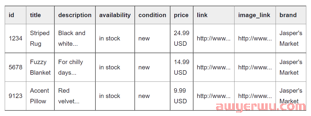 您需要了解的有关社交媒体产品提要的所有信息 第2张