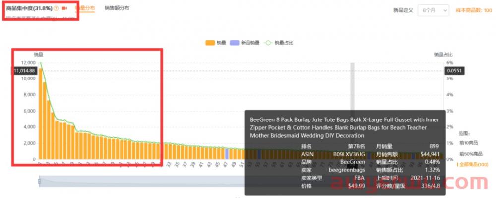 亚马逊选品：购物袋产品能不能做？ 第5张