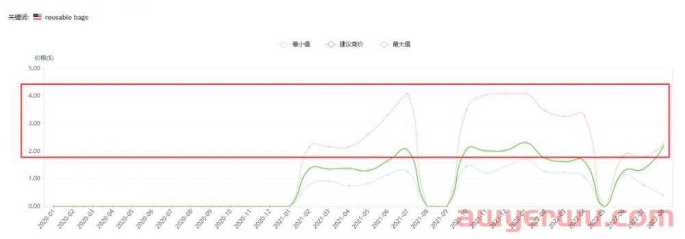 亚马逊选品：购物袋产品能不能做？ 第8张