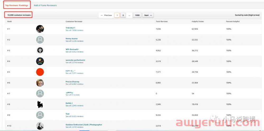 亚马逊卖家如何查找Top Reviewer 10000？ 第7张