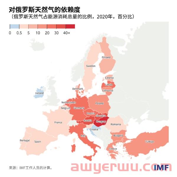 欧洲能源危机——跨境电商大卖新机遇？ 第1张