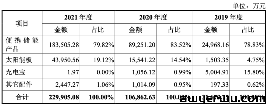 2年翻7倍！深圳跨境电商大卖成为今年最贵新股 第2张