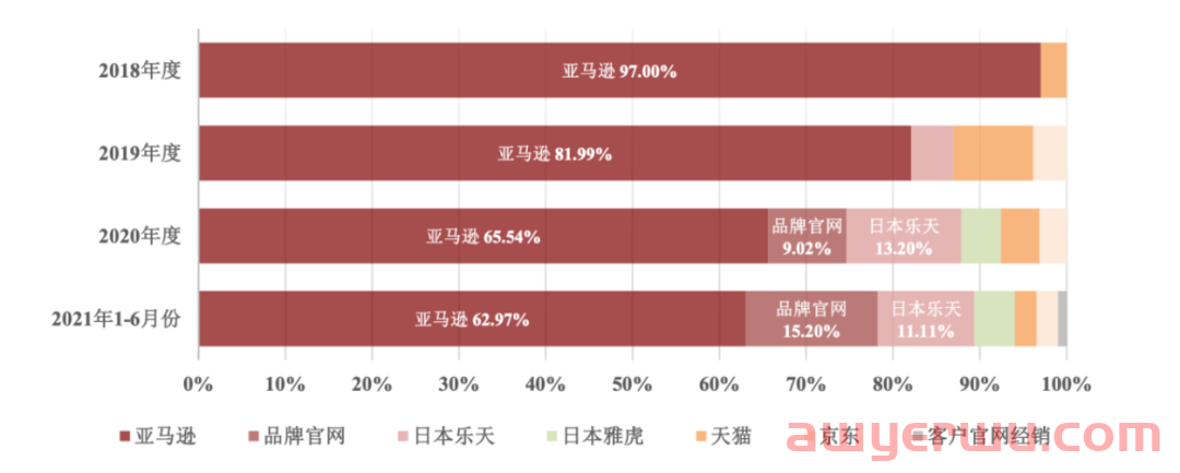 2年翻7倍！深圳跨境电商大卖成为今年最贵新股 第3张