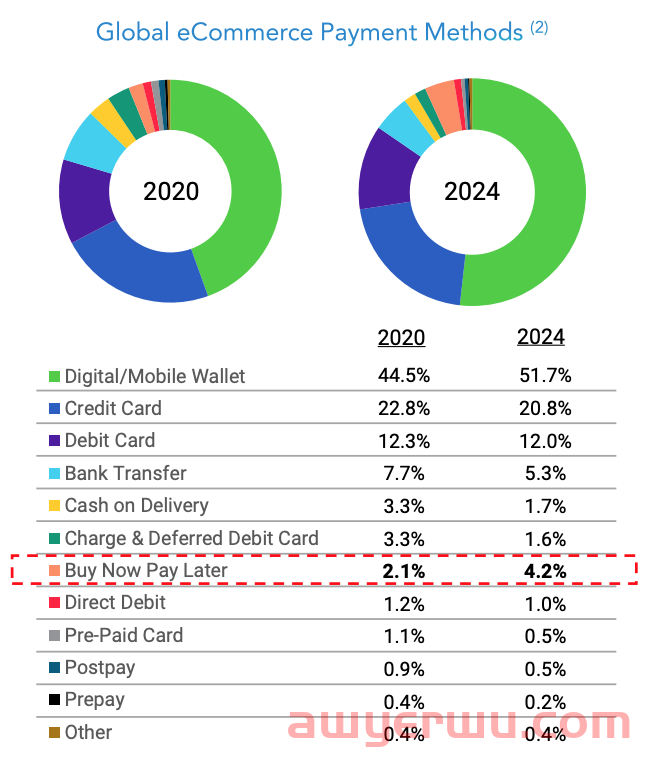 Shoptop携手Oceanpayment，引领｢先享后付｣新风潮！ 第2张