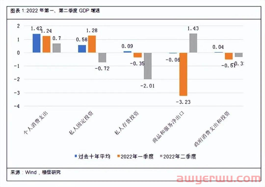 美国潜在的经济衰退，是否影响了消费者的购物习惯？ 第1张