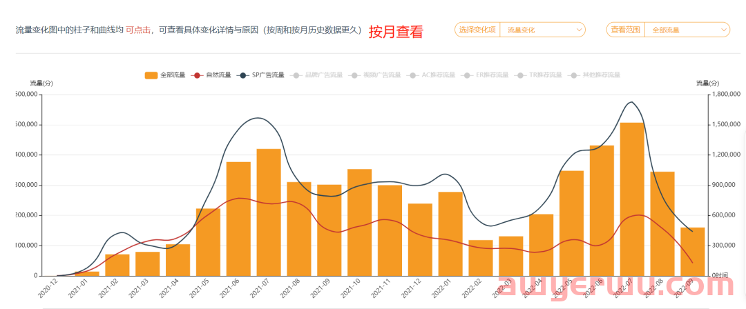 亚马逊订单突然下滑怎么办？一个方法让你追溯到具体关键词的流量变化 第1张