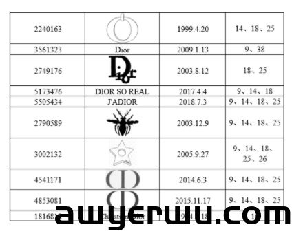 这些产品快下架！多个大牌起诉跨境电商卖家 第2张