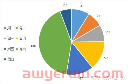 广州知名大卖被爆每月亏损幅度为2000w？打工人双休变单休！ 第5张