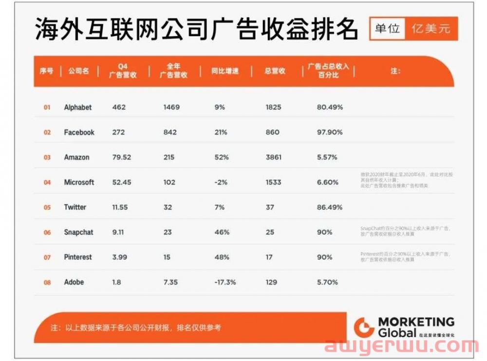 eMarketer：TikTok已成为英国第三大社交平台 第1张