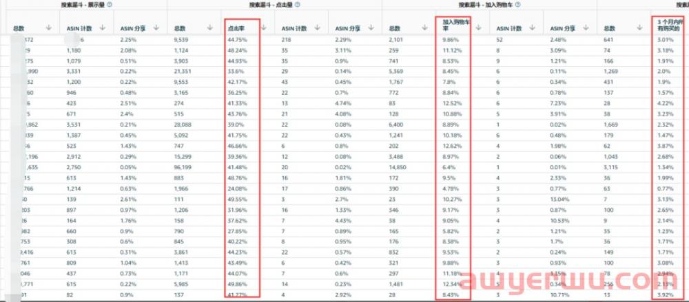 亚马逊品牌分析报告功能又双叒更新了 第4张