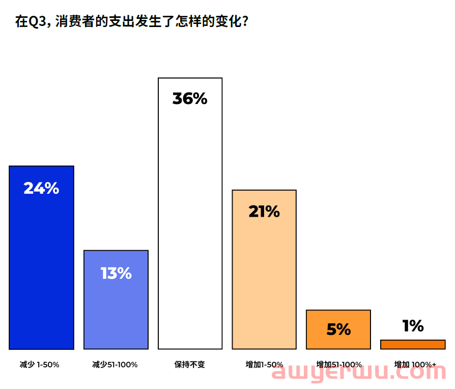 亚马逊旺季年末美国人买什么？社交媒体怎样影响网购？读完这份报告全知道！ 第1张