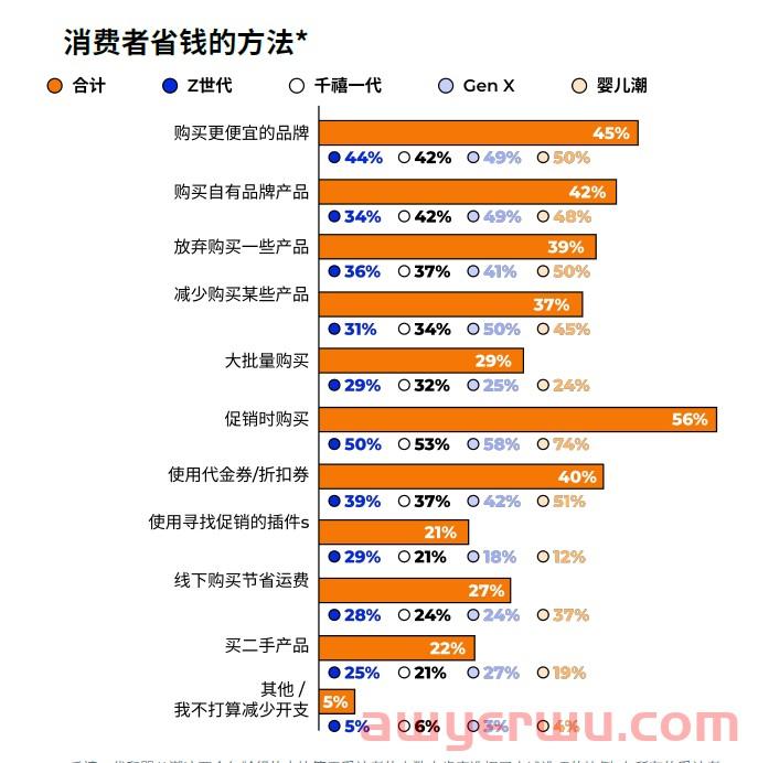 亚马逊旺季年末美国人买什么？社交媒体怎样影响网购？读完这份报告全知道！ 第9张