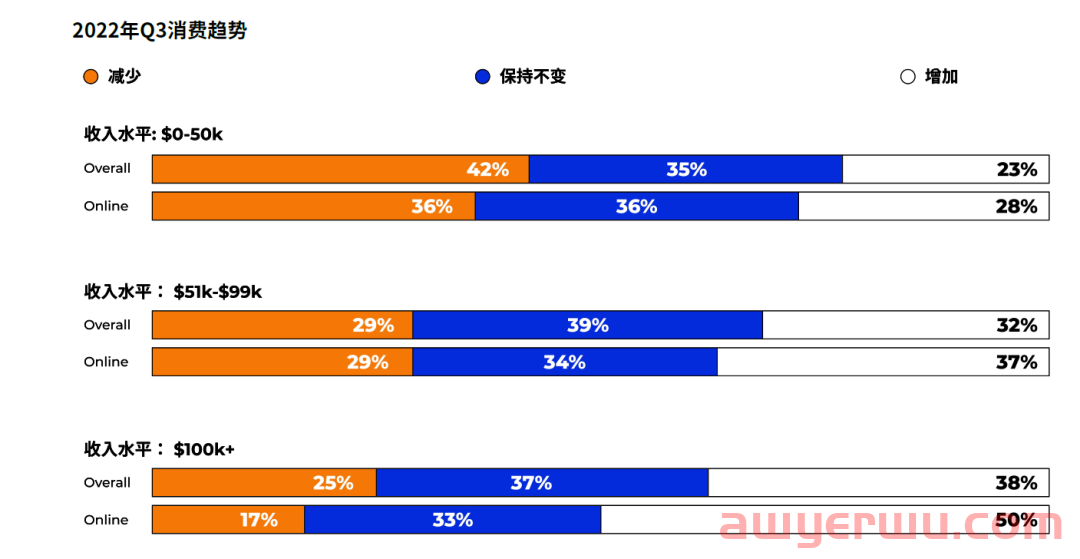 亚马逊旺季年末美国人买什么？社交媒体怎样影响网购？读完这份报告全知道！ 第10张