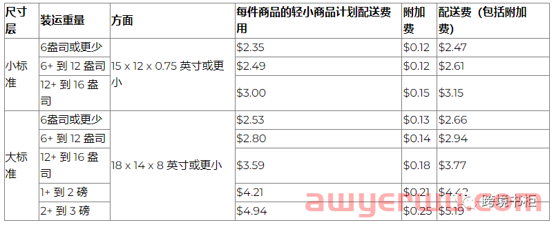 2022亚马逊FBA轻小商品计划指南 第2张