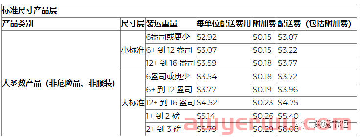 2022亚马逊FBA轻小商品计划指南 第3张