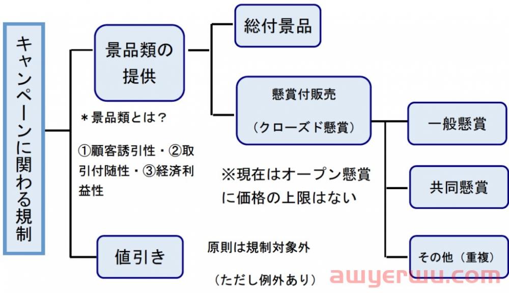 景品表示法，跨境电商卖家必须去了解，不然会挨锤 第7张