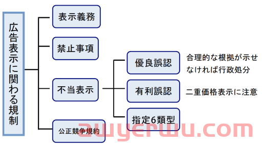 景品表示法，跨境电商卖家必须去了解，不然会挨锤 第10张