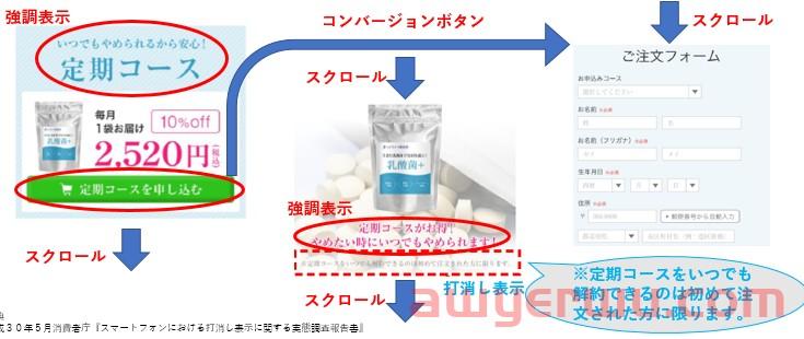 景品表示法，跨境电商卖家必须去了解，不然会挨锤 第12张