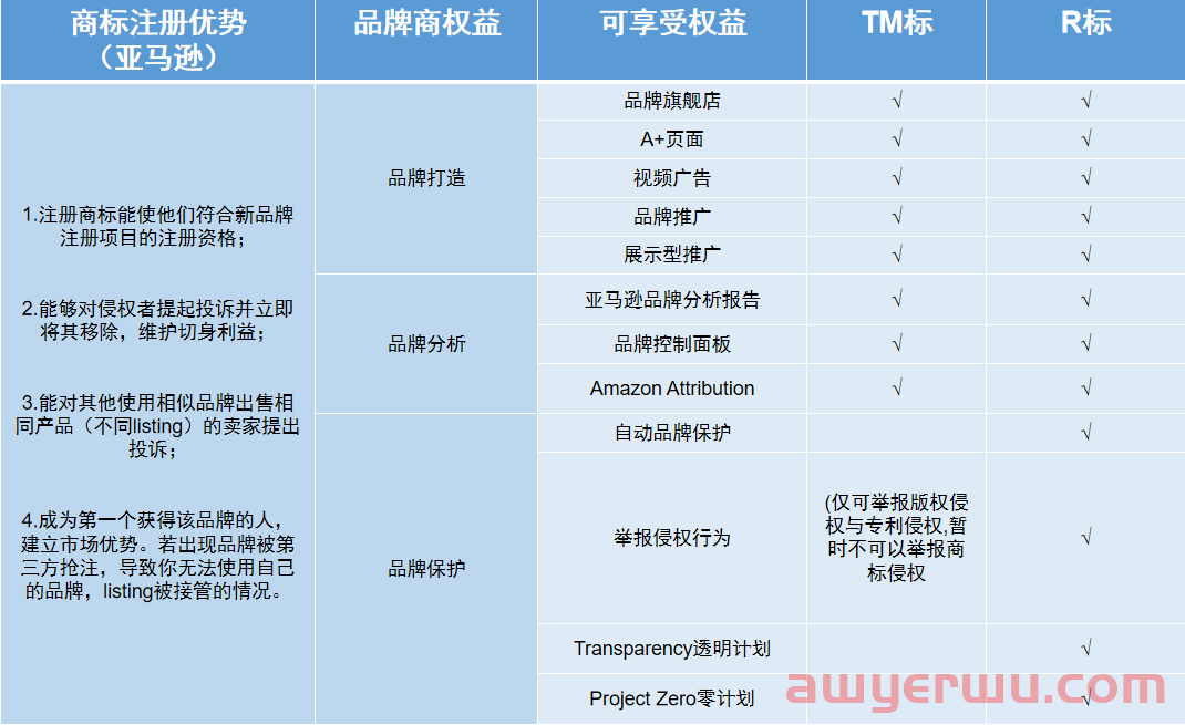 入驻亚马逊欧洲站需要对产品具备什么条件才算合规？怎样才能保护好自己的产品不被下架投诉 第1张