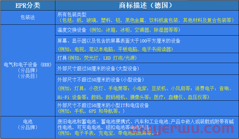 入驻亚马逊欧洲站需要对产品具备什么条件才算合规？怎样才能保护好自己的产品不被下架投诉 第5张