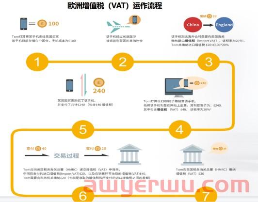 入驻亚马逊欧洲站需要对产品具备什么条件才算合规？怎样才能保护好自己的产品不被下架投诉 第8张