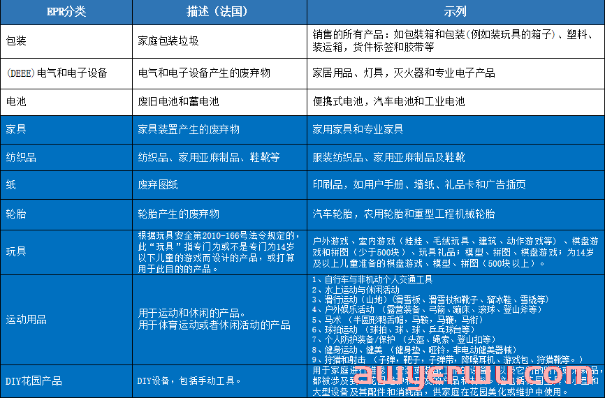 入驻亚马逊欧洲站需要对产品具备什么条件才算合规？怎样才能保护好自己的产品不被下架投诉 第6张