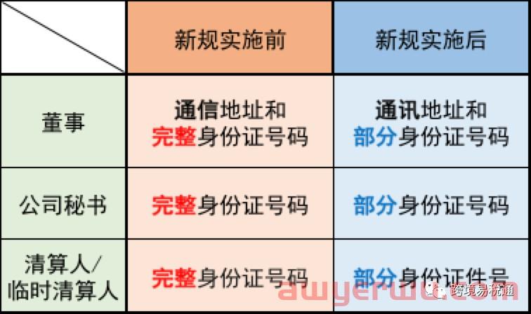 如何查询香港公司的注册信息？如何查询香港公司的注册信息？ 第3张