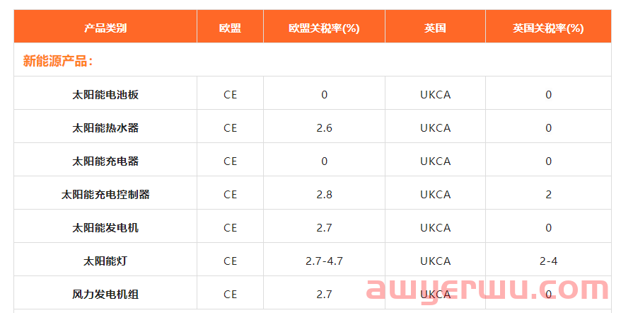 欧洲能源危机，你能抓住的机遇 第5张