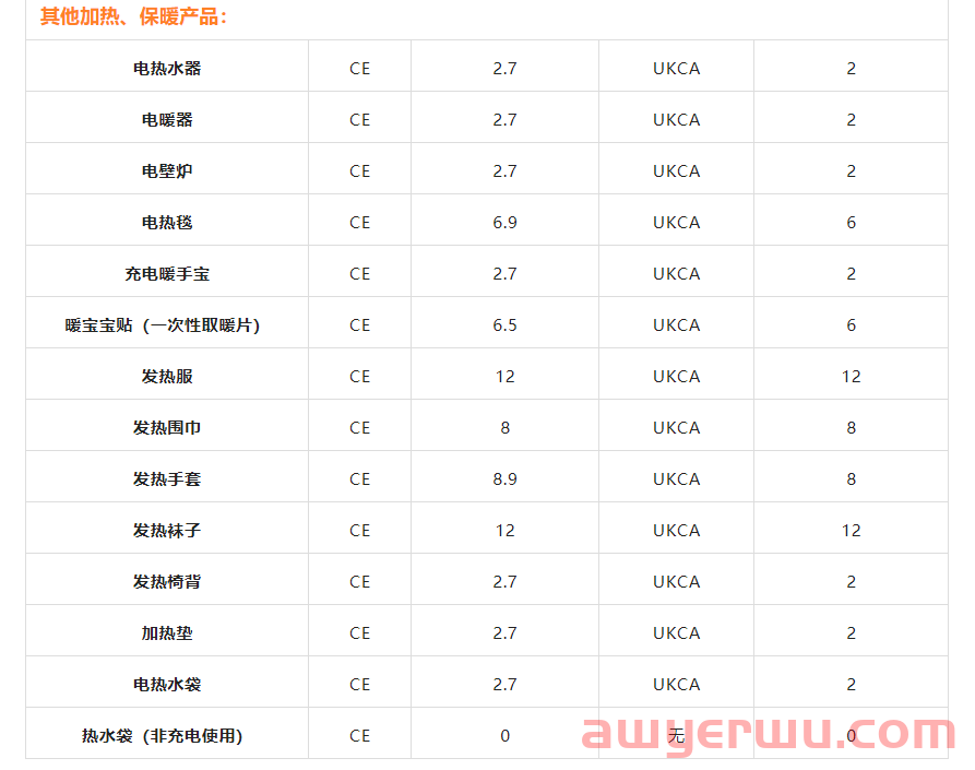 欧洲能源危机，你能抓住的机遇 第6张